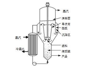 真空蒸发结晶器