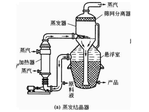 流化床蒸发结晶器